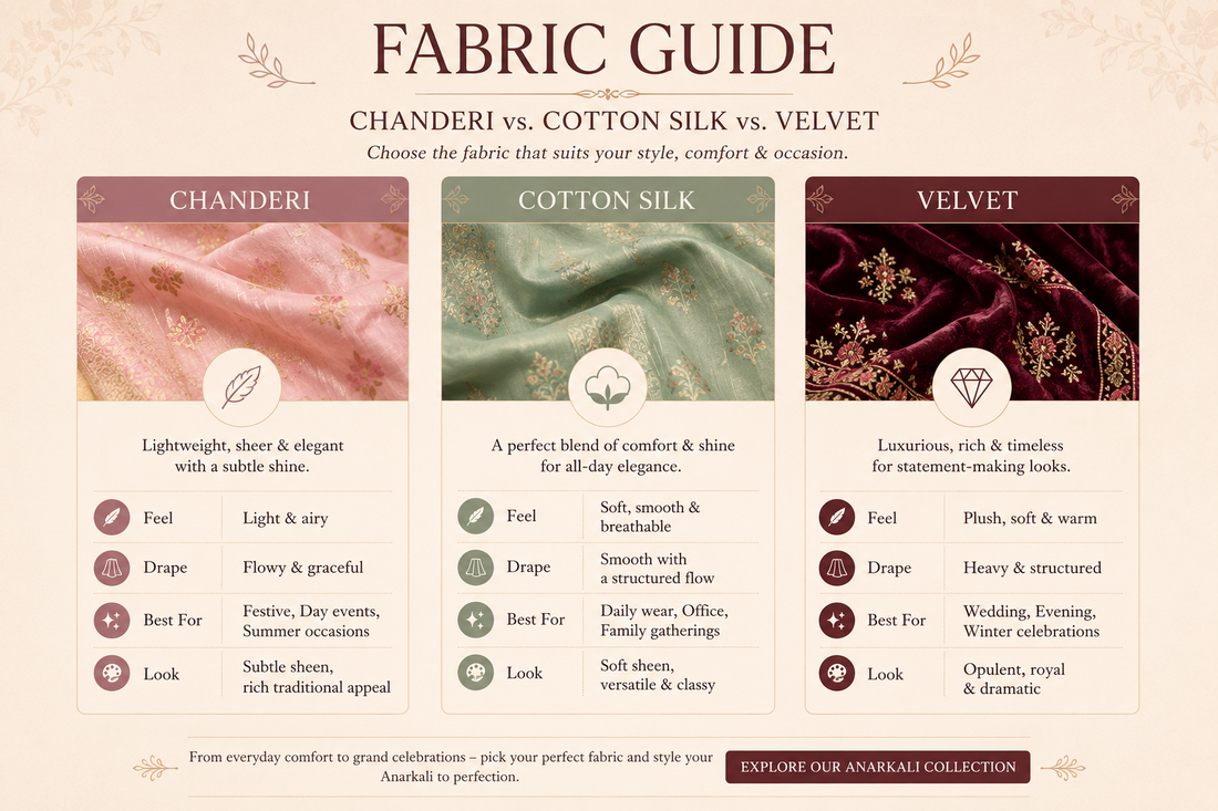 Fabric Guide
